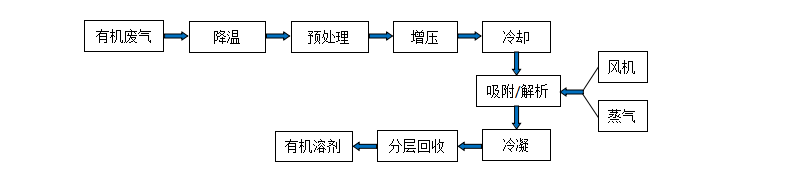 無標題